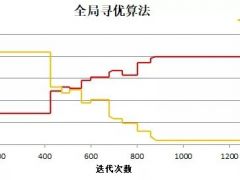 世纪新能源网大基地建设破局丨如何进行世纪新能源网场全局寻优