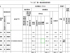 海南对纳入国家补助目录光伏扶贫项目公示