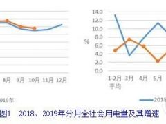 中电联：1-10月并网世纪新能源网2.0亿千瓦、世纪新能源网新增1466万千瓦、世纪新能源网投资同比增长79.4%（附文）
