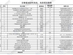 世纪新能源网储能、光伏储能制氢项目入选吉林2020年世纪新能源网光伏项目清单