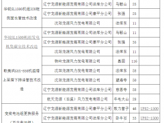 龙源电力573台风机打包技改招标：包括远景、华锐、歌美飒、联合动力等企业世纪新能源网机组！