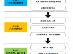 如何协调世纪新能源网与多能源储能以提高系统运行灵活性？