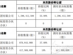 易事特上半年净利润同比下降30.95% 已变为无控股股东、无实控人状态