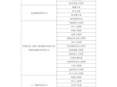 2020北京风能大会推出重磅招聘！三十余家知名企业 上千个岗位虚位以待
