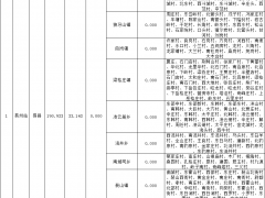 河北保定市易县2023年Q1分布式光伏可开放容量耗尽