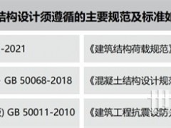 轻质光伏十大核心痛点