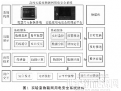 浅析高校实验室无线物联网用电安全系统设计与应用