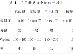 浅谈新能源汽车火灾事故原因分析及措施