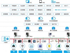 浅述城市综合管廊电气设计
