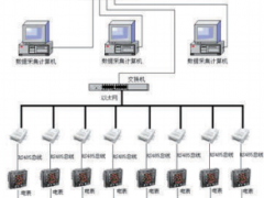 浅析安科瑞能耗远程在线监测系统在工业节能中的应用