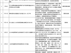 中央点名、央国企领衔！7、8月氢能政策及项目一览