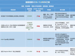 两款“落后”海上风机，凭何收割全球超30GW订单？