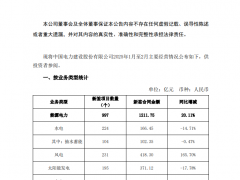 大型电力央企获1200亿订单