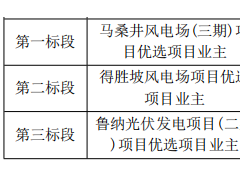 云南昆明启动124MW风、光指标启动业主比选！