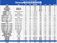 Gessey：4月22日每日光伏市场行情