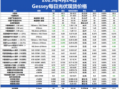 Gessey：4月24日每日光伏市场行情