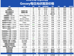 Gessey：4月28日每日光伏市场行情