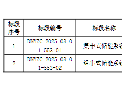 0.422元/Wh起，海博/融和/天合/中车等6家瓜分！国电投5GWh储能系统集采开标