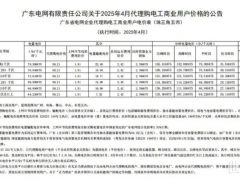 峰谷电价差超1元/kWh！为何广东是光储“黄金投资”省份？