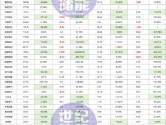 净利暴增860% VS 猛跌4261%，超50家储能大厂业绩“厮杀”！