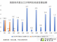 从逆变器出口数据看中东市场储能需求变化