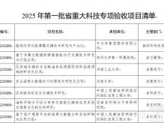 河南2025首批重大创新项目名单 氢燃料电池阀件研发成功验收