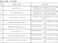8家入围，8家被否！河北冀中用户侧储能系统采购开标