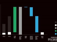 连续三年实现运营碳中和！远景2025零碳行动报告发布