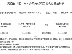 国网河南公布4月户用光伏项目装机容量统计表