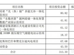 150亿！中能建拟投建光伏一体化等项目
