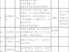 招标 | 云南能投曲靖氢能综合能源站示范项目EPC设备采购招标