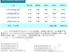 硅料价格小幅下跌（2025年5月14日）