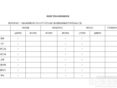 100万千瓦风光储沙漠治理新能源基地示范项目送出工程核准的批复