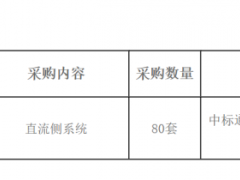 80套！中电装储能采购储能直流侧系统！